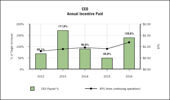 mdu2017prox_chart-43094a01.jpg